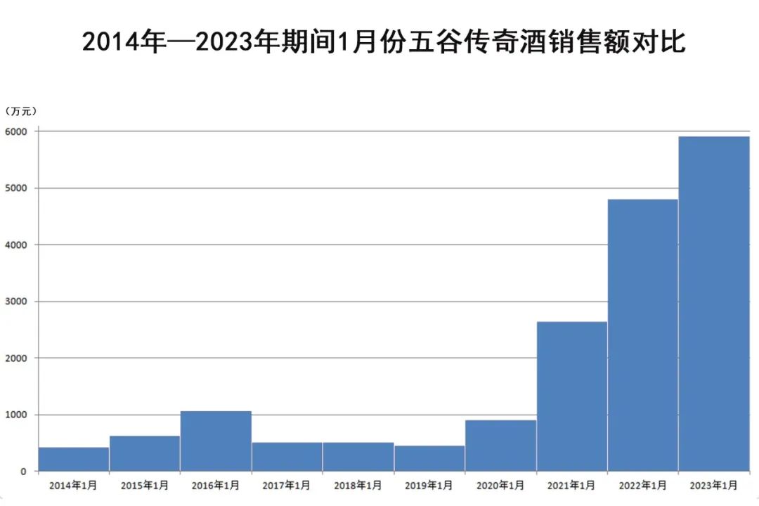 销售额.jpg