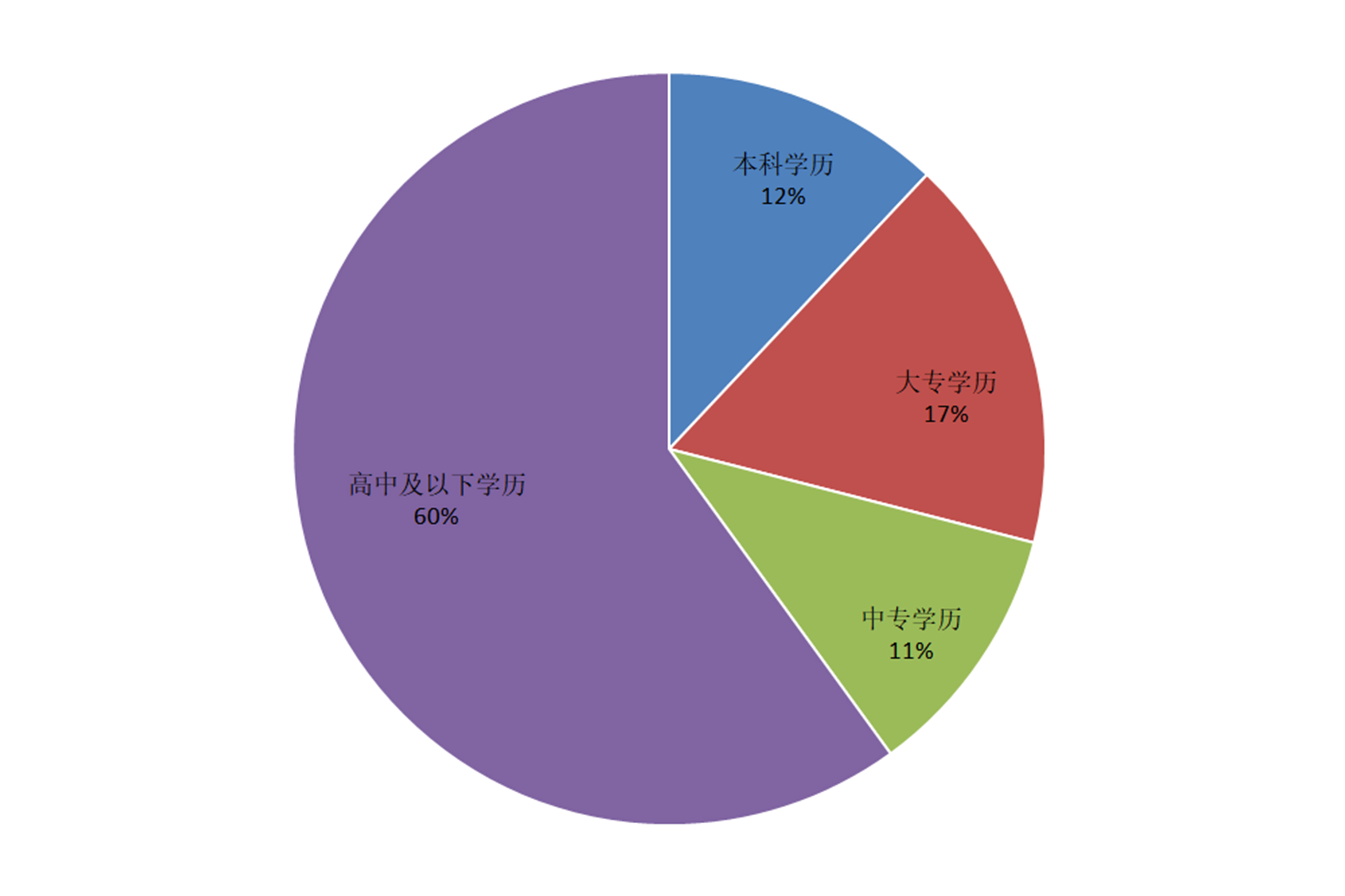 人数饼图.jpg